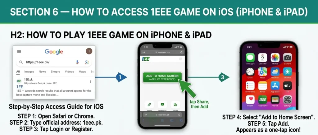 Access 1ee on iOS